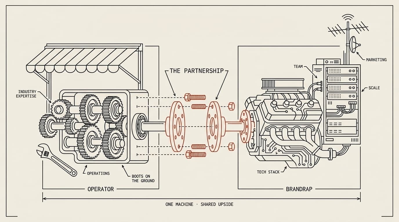 Engineering schematic: an operator assembly and a BrandRap assembly bolted together into one machine at a coupling labeled the partnership.